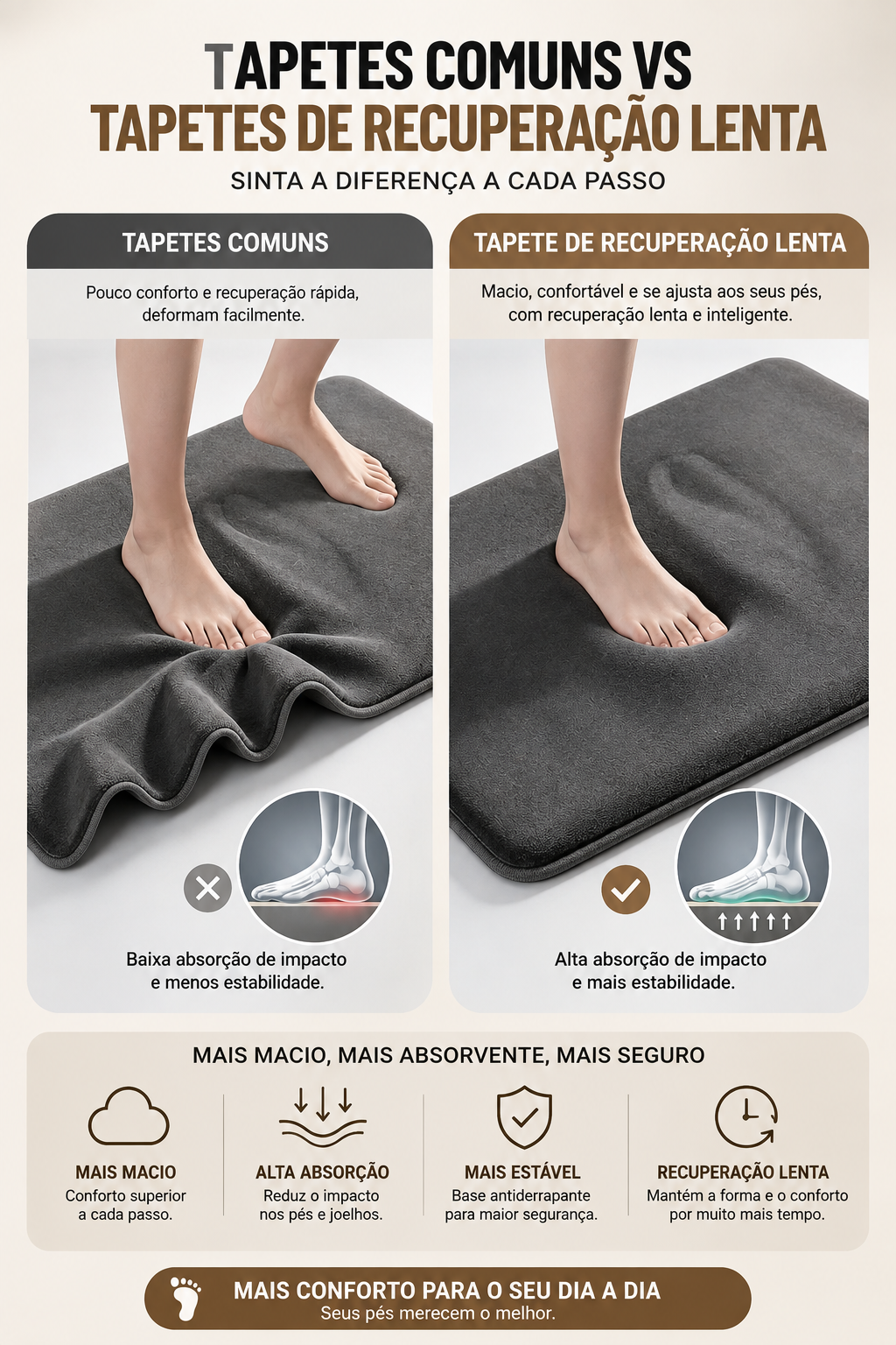 Tapete Antiderrapante Confortável e Absorvente